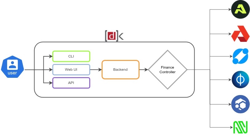 KloudDeploy Architecture
